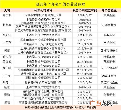 中青创投做任务靠谱吗 中青创业