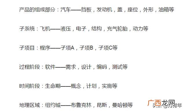 旅游wbs项目分解图 简单的wbs项目分解图