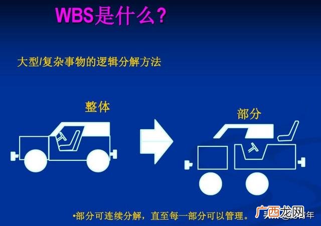 旅游wbs项目分解图 简单的wbs项目分解图