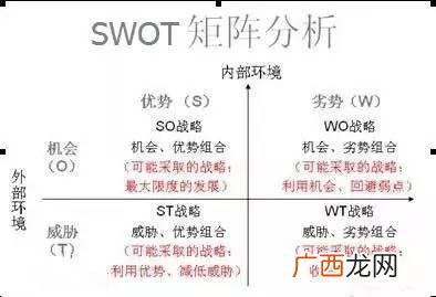 syb酒店创业计划书 果酒店创业计划书
