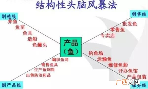 syb酒店创业计划书 果酒店创业计划书
