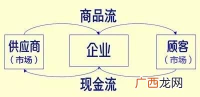 syb酒店创业计划书 果酒店创业计划书