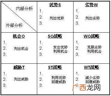 syb酒店创业计划书 果酒店创业计划书