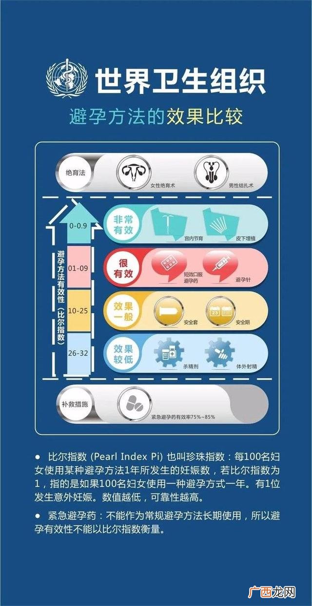 哪种流产最安全伤害最小,什么流产方式对身体伤害最小