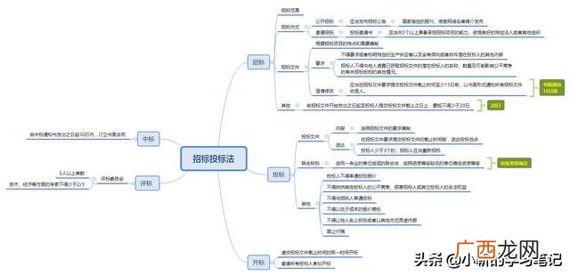 工程从立项到竣工流程图 工程项目开始到结束流程图