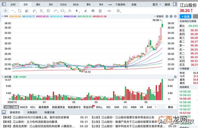 创业板涨幅大的股票,注册制创业板18只股票哪个涨幅
