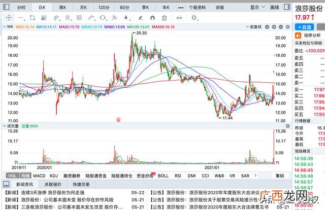创业板涨幅大的股票,注册制创业板18只股票哪个涨幅