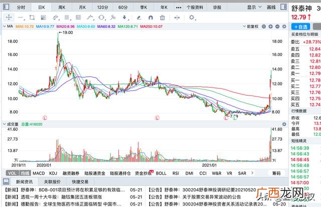 创业板涨幅大的股票,注册制创业板18只股票哪个涨幅