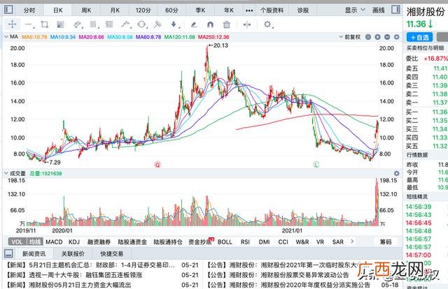 创业板涨幅大的股票,注册制创业板18只股票哪个涨幅