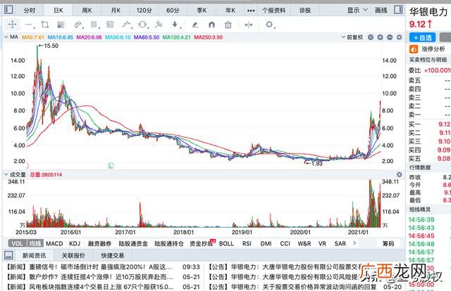 创业板涨幅大的股票,注册制创业板18只股票哪个涨幅