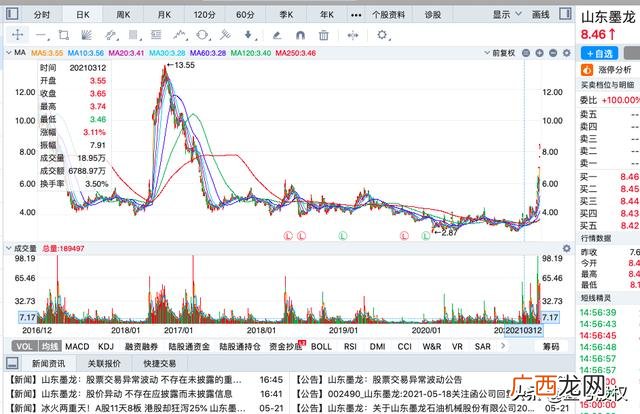 创业板涨幅大的股票,注册制创业板18只股票哪个涨幅