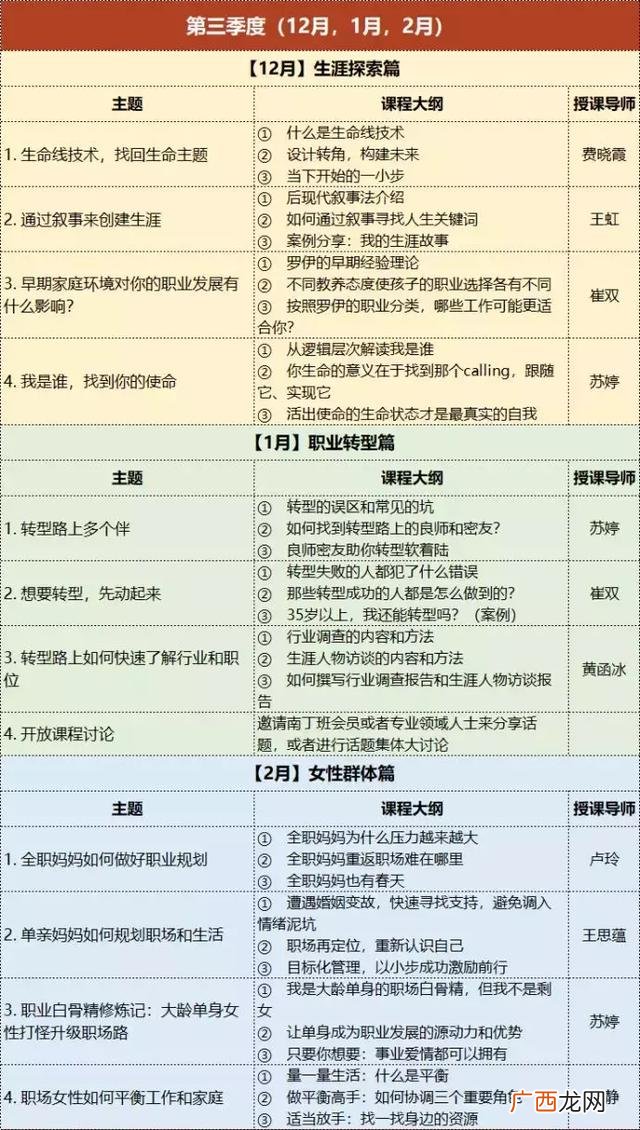 创业培训证书有啥用,新疆创业培训师证书怎么考