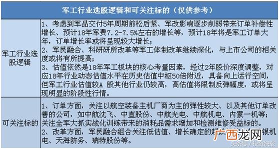 创业板股票龙头股,创业板好股票推荐表