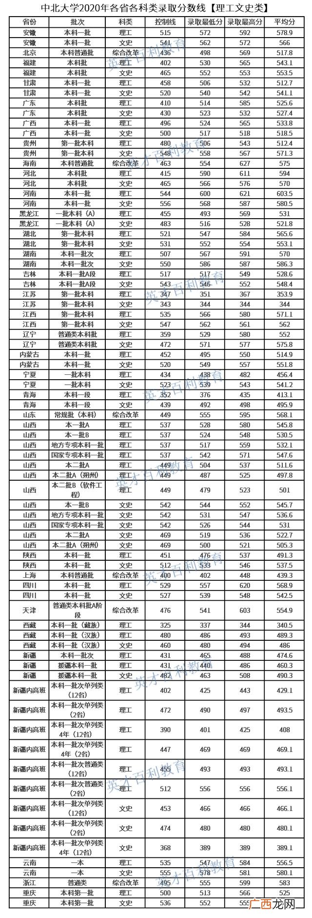 中北大学创业补贴,中北大学创新创业学分