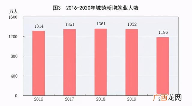2020房地产业,2020年房地产业增加值