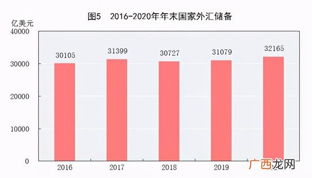2020房地产业,2020年房地产业增加值
