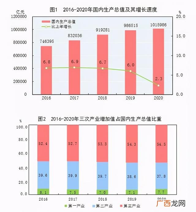 2020房地产业,2020年房地产业增加值