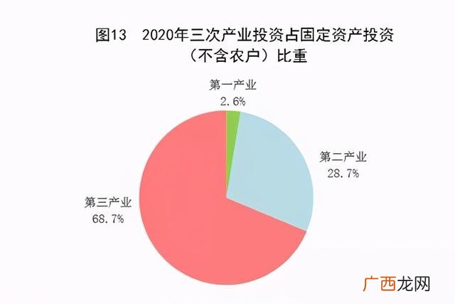2020房地产业,2020年房地产业增加值