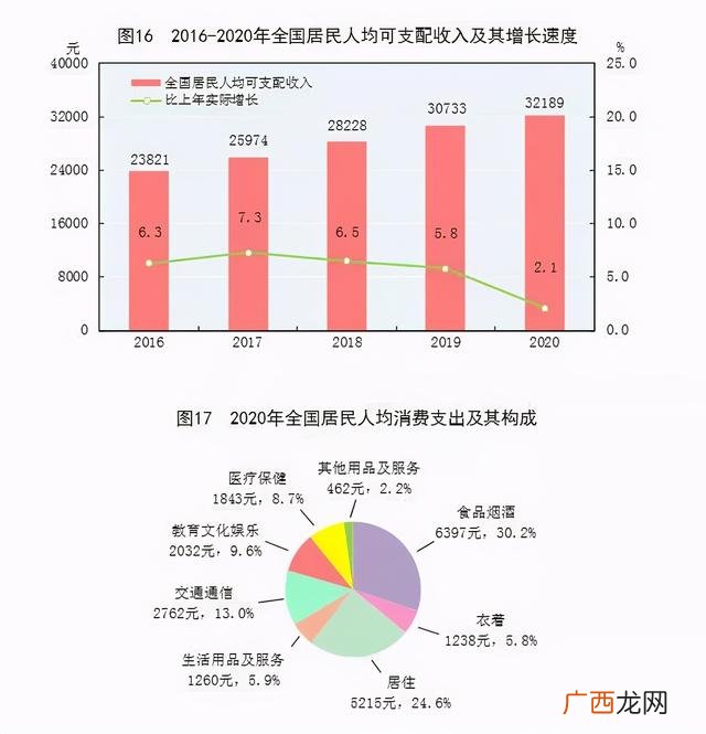 2020房地产业,2020年房地产业增加值