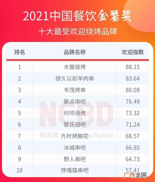 海底捞火锅加盟 牛排加盟店10大品牌