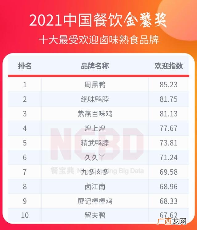海底捞火锅加盟 牛排加盟店10大品牌