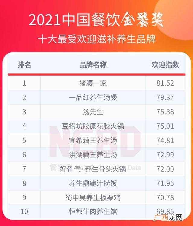 海底捞火锅加盟 牛排加盟店10大品牌