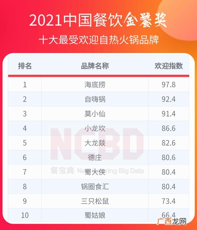 海底捞火锅加盟 牛排加盟店10大品牌