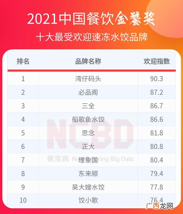海底捞火锅加盟 牛排加盟店10大品牌