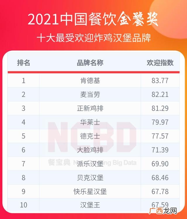 海底捞火锅加盟 牛排加盟店10大品牌