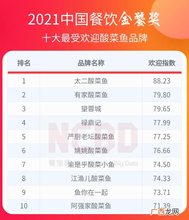 海底捞火锅加盟 牛排加盟店10大品牌