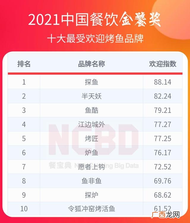 海底捞火锅加盟 牛排加盟店10大品牌