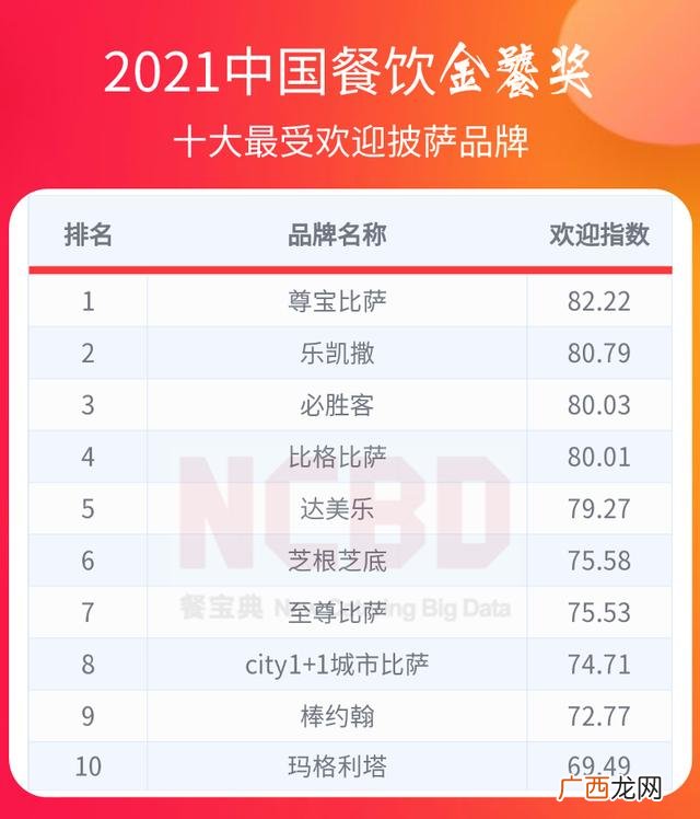 海底捞火锅加盟 牛排加盟店10大品牌
