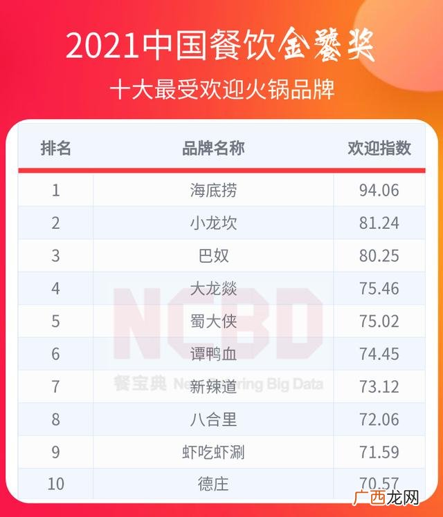 海底捞火锅加盟 牛排加盟店10大品牌