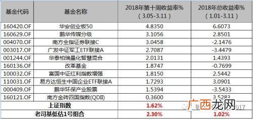 华安创业板50指数基金怎么样,160420华安创业板50