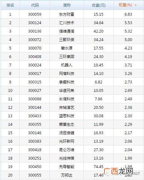 华安创业板50指数基金怎么样,160420华安创业板50