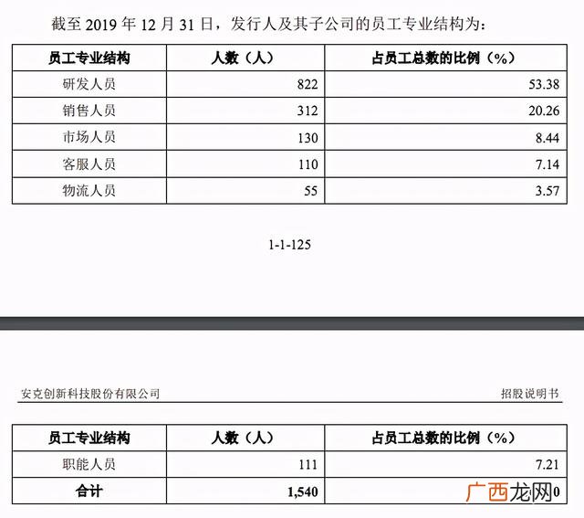 易程股份招聘,易程科技股份有限公司创业板