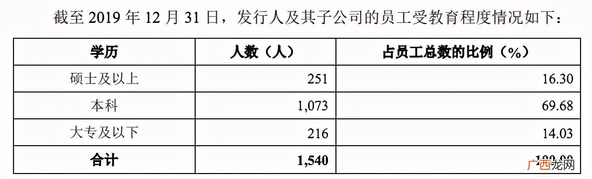 易程股份招聘,易程科技股份有限公司创业板