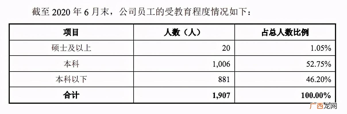 易程股份招聘,易程科技股份有限公司创业板