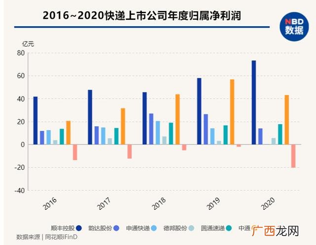 总结京东的发展历程 京东创业历程