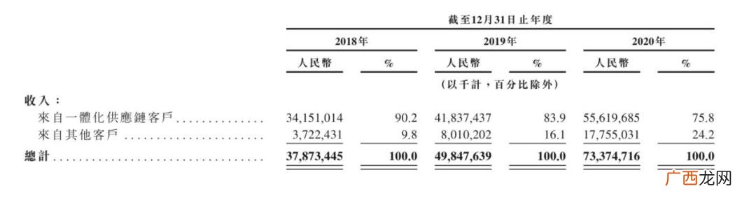 总结京东的发展历程 京东创业历程