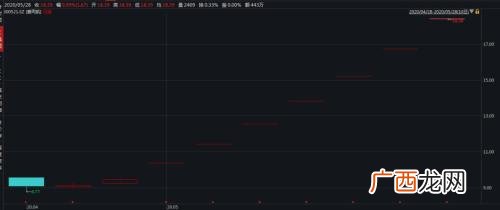 2020新股一般几个涨停板 创业板新股涨停板最高