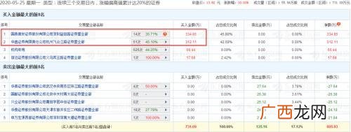 2020新股一般几个涨停板 创业板新股涨停板最高