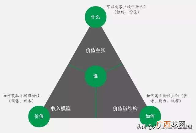 一个创业者的创业过程 创业是个什么样的过程