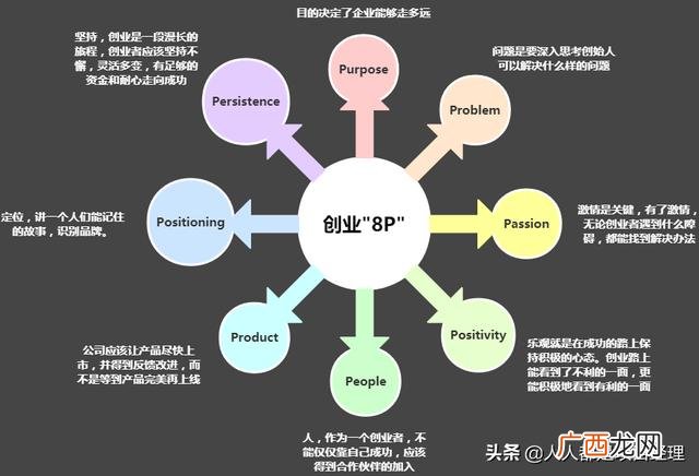 一个创业者的创业过程 创业是个什么样的过程