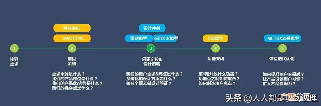 一个创业者的创业过程 创业是个什么样的过程