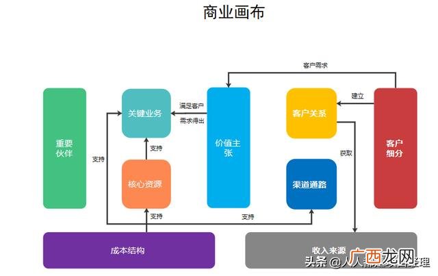 一个创业者的创业过程 创业是个什么样的过程