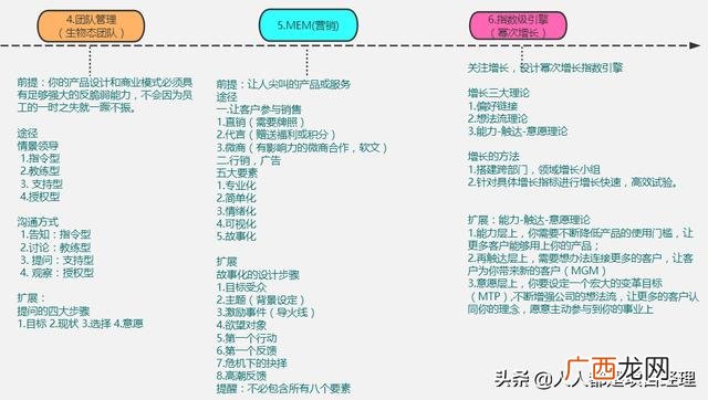 一个创业者的创业过程 创业是个什么样的过程