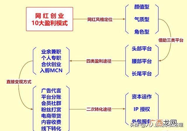 一个创业者的创业过程 创业是个什么样的过程
