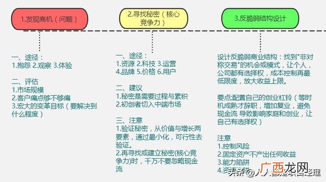 一个创业者的创业过程 创业是个什么样的过程