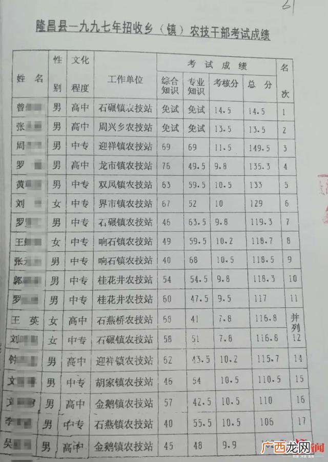 对自己说,王英经常对自己说